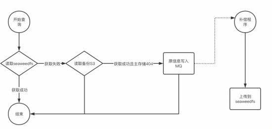 网络安全态势感知：端点可见性