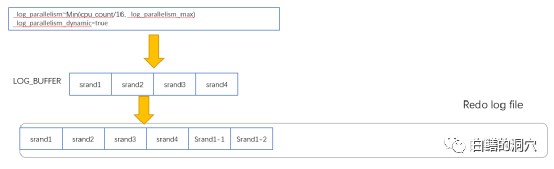 prometheus告警问题分析