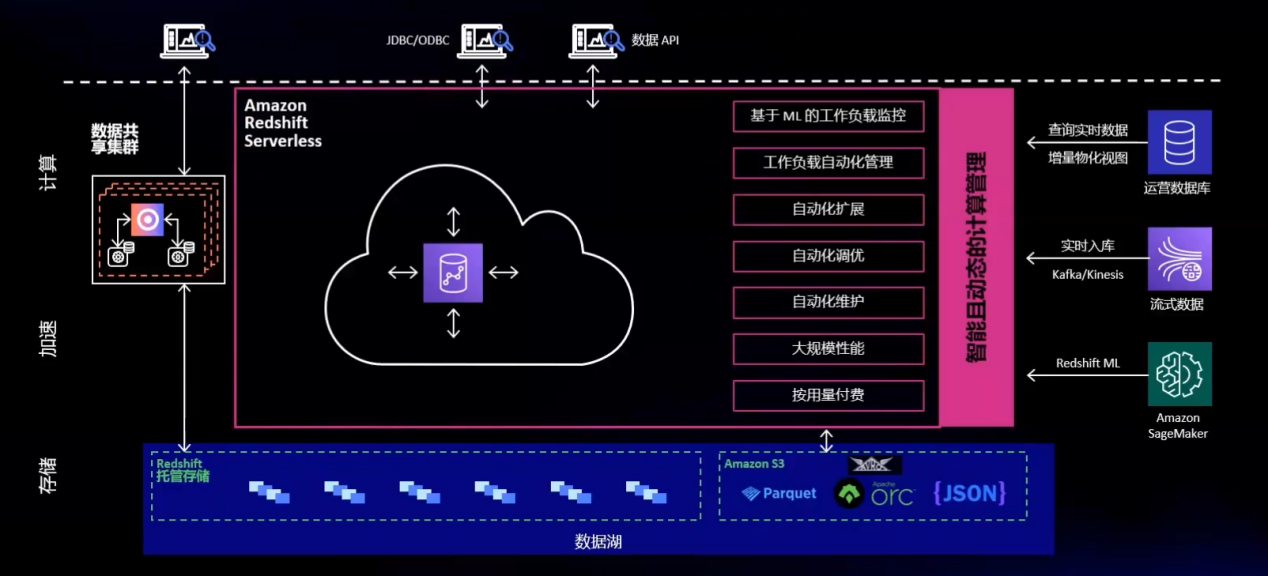 zabbix server 安装手册