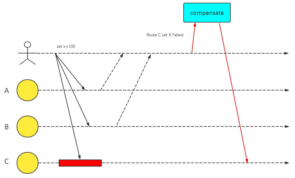 zabbix 2.2.0 Vmware ESXI之简单监控