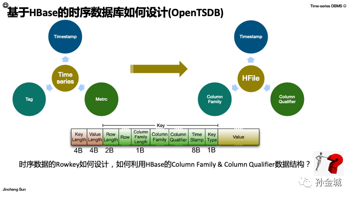 十分钟入门Fink SQL