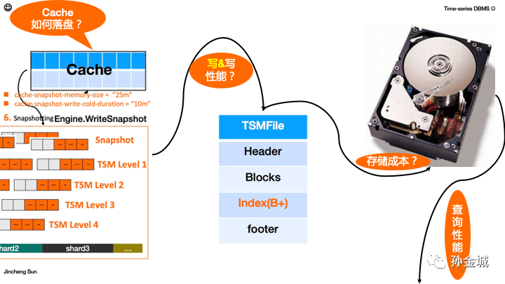 MySQL运行时的可观测性