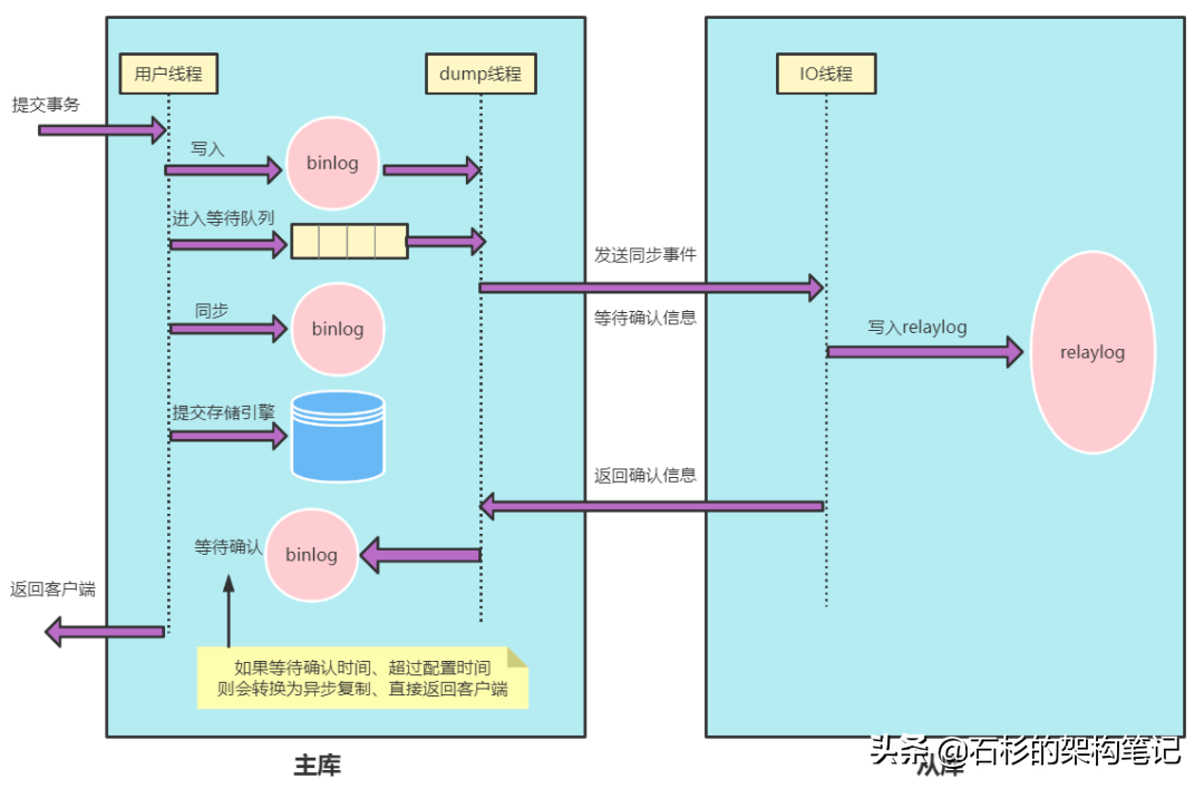 windows 7资源管理器无法展开收藏夹的解决方法