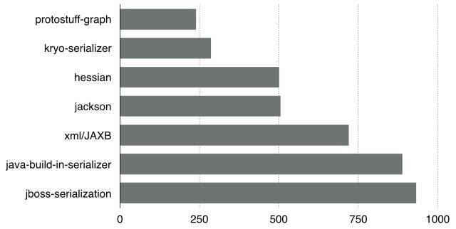 选域名有些容易忽略的地方?小白选域名要知道什么?