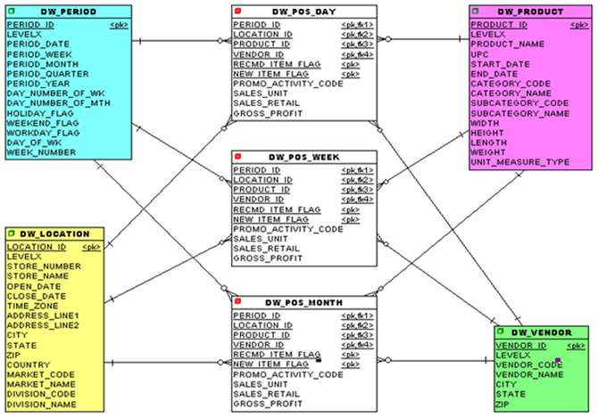 windows 7系统WMP(Windows Media Player)默认为64位修改方法