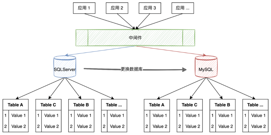 MySQL表索引为什么会遭破坏?