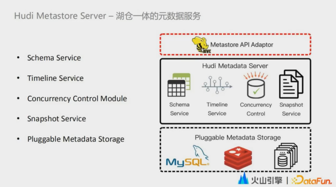 如何在MacBook Pro Retina上安装Linux?