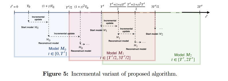 Compare And Swap比较并交换！老男孩GO语言培训