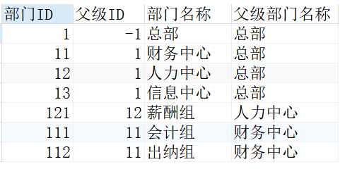 SpringBoot整合Redis实现分布式缓存、分布式锁等,实战分享!