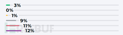 详解Centos 7和Centos 6系统的/tmp目录自动清理规则及区别