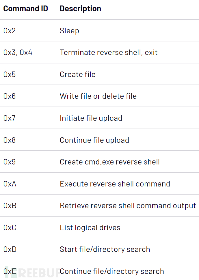 【排错必备】文件和目录rwx权限都有什么必备知识点?