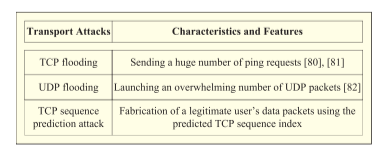 不像MySQL的MySQL：MySQL文档存储介绍