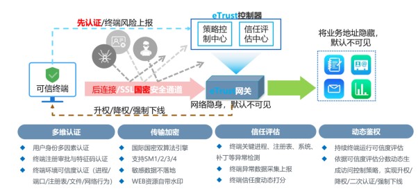 福布斯:如何确保客户的数据安全