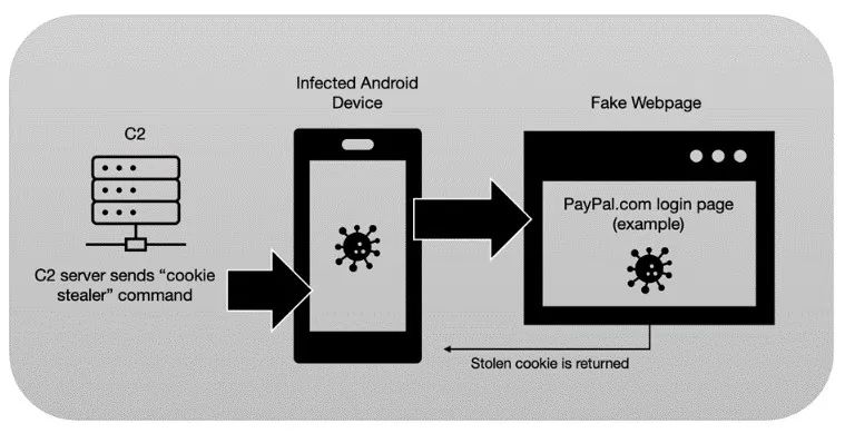 面试官:你说你精通Redis,你看过持久化的配置吗?