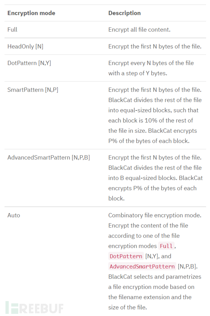 教您如何实现MYSQL添加新字段