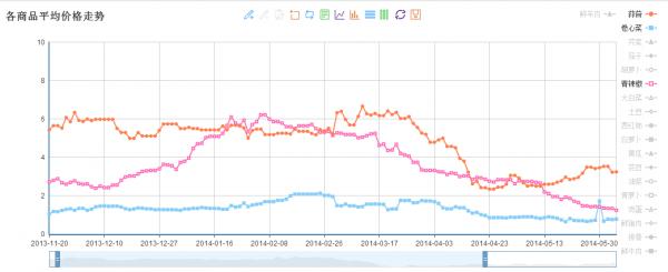windows 7系统中 虚拟Wifi 功能的使用方法与技巧