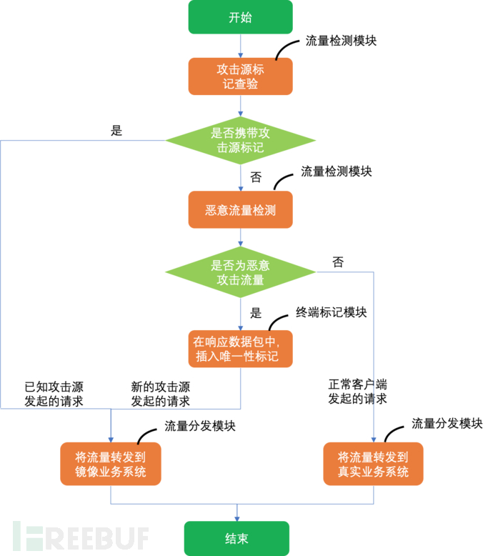 通过分区（Partition）提升MySQL性能