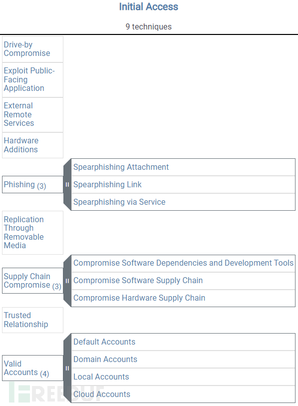 一个笔记告诉你，从Java存储转到SQL存储的过程