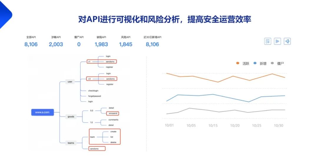 一文说尽MySQL优化原理，值得你看！