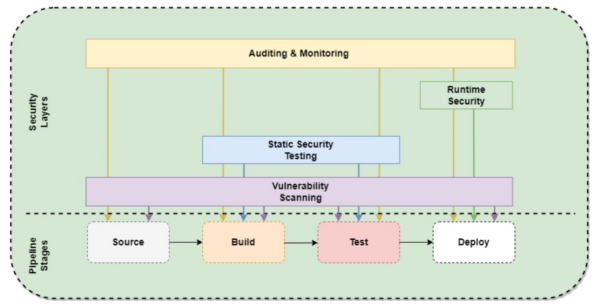 windows7打开网络连接的三种方法