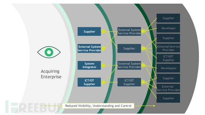 windows 7 Wifi 无线共享批处理bat命令