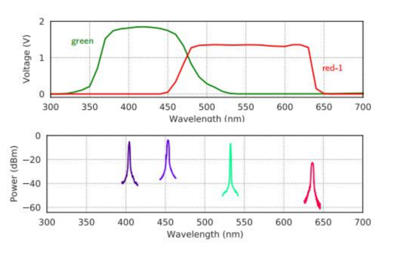 面试官问我索引为什么这快?我好像解释不清楚了