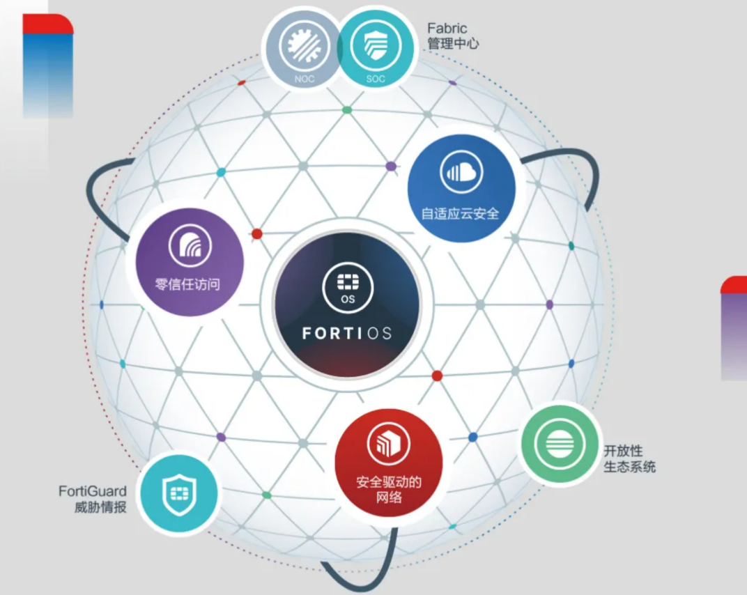 pyinotify：在Linux中实时监控文件系统更改