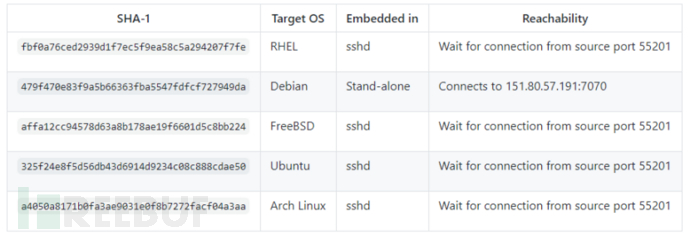 Linux如何使用cURL分割下载大文件