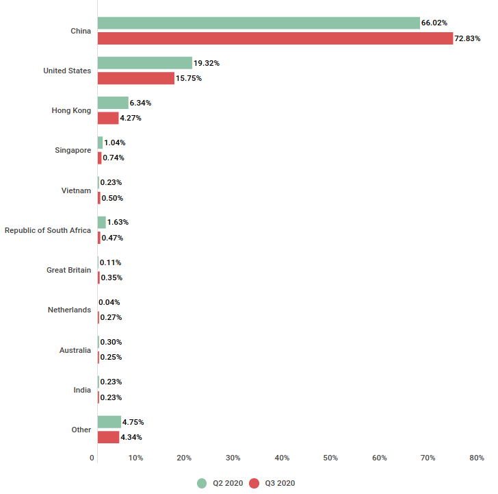 Linux文件dns设置vi使用技巧