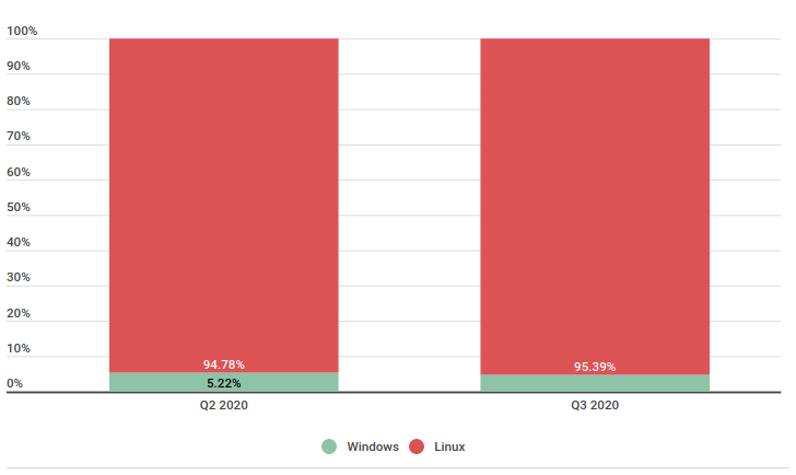 Iptables的基本语法规则