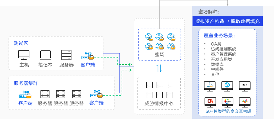 SQL Server 2008 MDX学习笔记之理解元数组