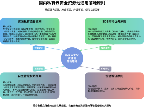 windows 7系统关机很慢并提示程序仍在运行问题解决方法