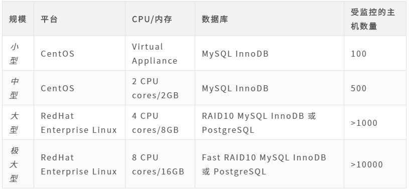 挨踢部落坐诊第十一期：三千万数据如何做到秒查