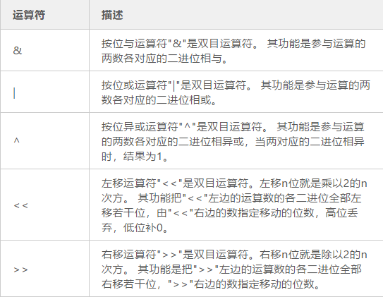 Linux shell用法和技巧详解