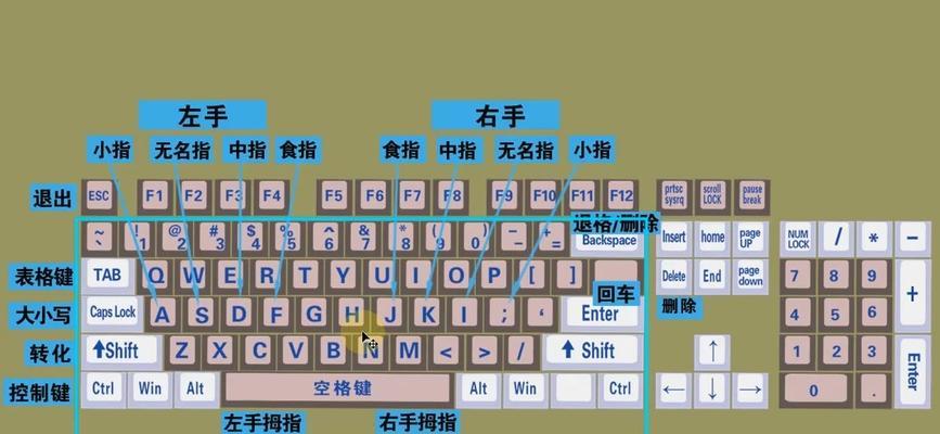 关于MySQL索引知识的小妙招