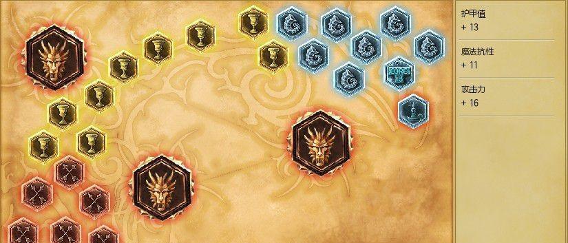 Oracle用户会话信息的查询方法